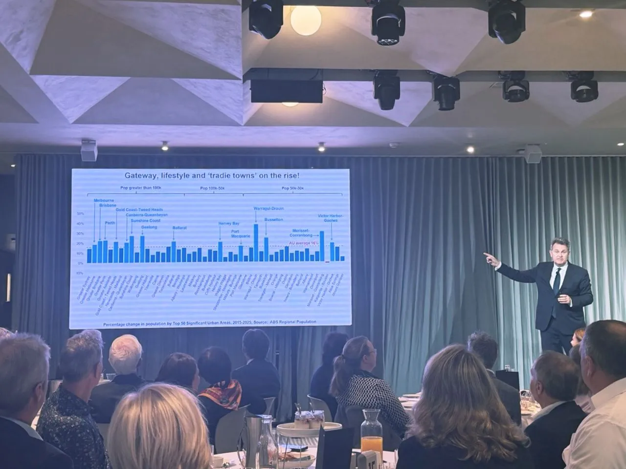 Bernard Salt AM presenting Australian demographic and regional population-growth data at the Fordham Business Breakfast, Melbourne, May 2026